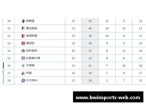 柏林赫塔客战告捷，积分榜逐渐攀升至前列