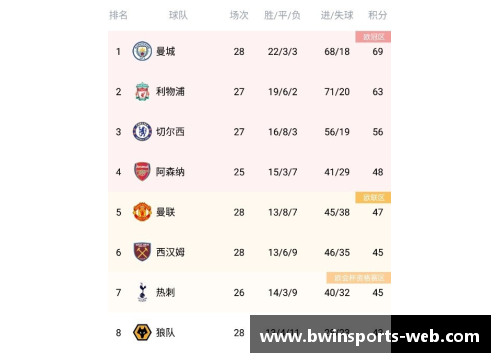 英超积分榜赛事持续激烈，最新排名出炉引发球迷热议